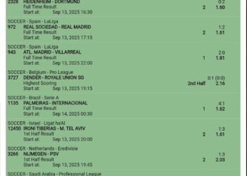 Umunyamahirwe atangaje yashyizeho Frw 200 atsindira Miliyoni 1,3Frw